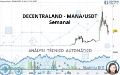 DECENTRALAND - MANA/USDT - Settimanale