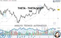 THETA NETWORK - THETA/USDT - 1H