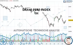 DAX40 PERF INDEX - 1 uur