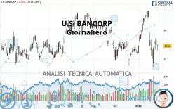 U.S. BANCORP - Giornaliero