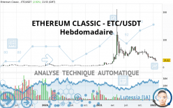 ETHEREUM CLASSIC - ETC/USDT - Hebdomadaire