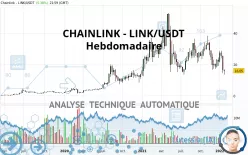 CHAINLINK - LINK/USDT - Wöchentlich