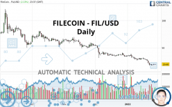 FILECOIN - FIL/USD - Daily