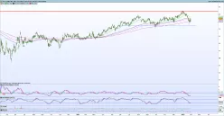 W. P. CAREY INC. REIT - Journalier