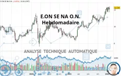 E.ON SE NA O.N. - Hebdomadaire