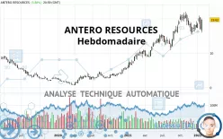 ANTERO RESOURCES - Hebdomadaire