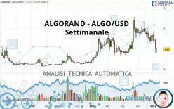 ALGORAND - ALGO/USD - Hebdomadaire