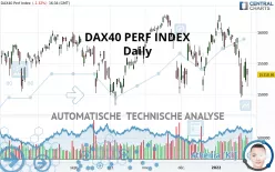 DAX40 PERF INDEX - Täglich