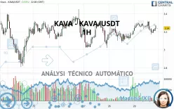 KAVA - KAVA/USDT - 1H