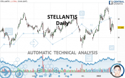 STELLANTIS - Daily