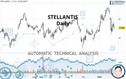 STELLANTIS - Daily