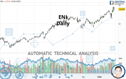 ENI - Daily