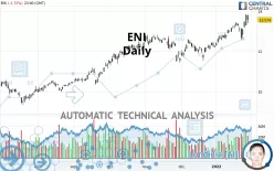 ENI - Daily