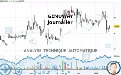 GENOWAY - Journalier