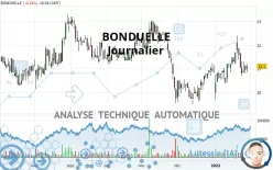 BONDUELLE - Journalier