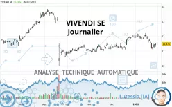 VIVENDI SE - Journalier