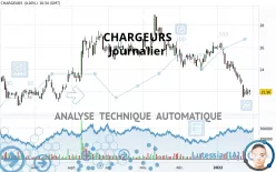 CHARGEURS - Journalier