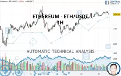 ETHEREUM - ETH/USDT - 1H