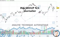 ING GROUP N.V. - Journalier