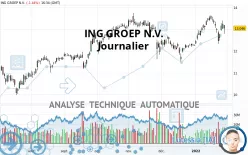 ING GROEP N.V. - Journalier