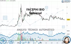 FACEPHI BIO - Wöchentlich