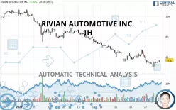 RIVIAN AUTOMOTIVE INC. - 1H