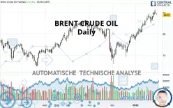 BRENT CRUDE OIL - Dagelijks