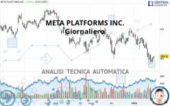 META PLATFORMS INC. - Giornaliero