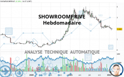 SHOWROOMPRIVE - Semanal