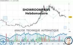 SHOWROOMPRIVE - Semanal