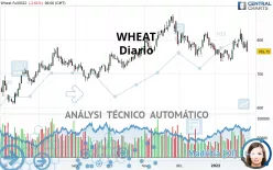 WHEAT - Diario