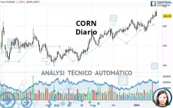 CORN - Diario