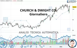 CHURCH &amp; DWIGHT CO. - Giornaliero