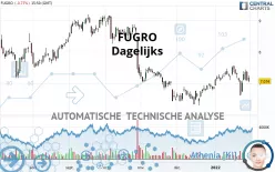 FUGRO - Dagelijks