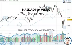 NASDAQ100 INDEX - Giornaliero