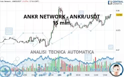 ANKR NETWORK - ANKR/USDT - 15 min.