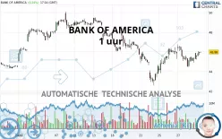 BANK OF AMERICA - 1H