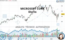 MICROSOFT CORP. - Diario