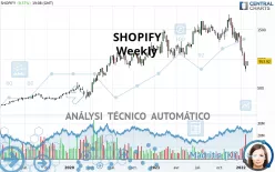 SHOPIFY - Semanal