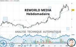 REWORLD MEDIA - Weekly