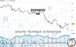 EDENRED - 1H