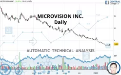 MICROVISION INC. - Daily