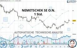 NEMETSCHEK SE O.N. - 1 Std.