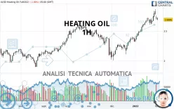 HEATING OIL - 1H