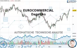 EUROCOMMERCIAL - Dagelijks