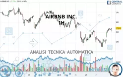 AIRBNB INC. - 1H