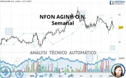 NFON AGINH O.N. - Semanal