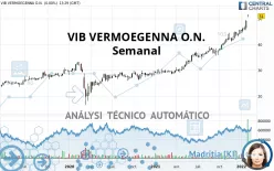 VIB VERMOEGENNA O.N. - Semanal