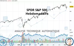 SPDR S&amp;P 500 - Weekly