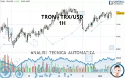 TRON - TRX/USD - 1H